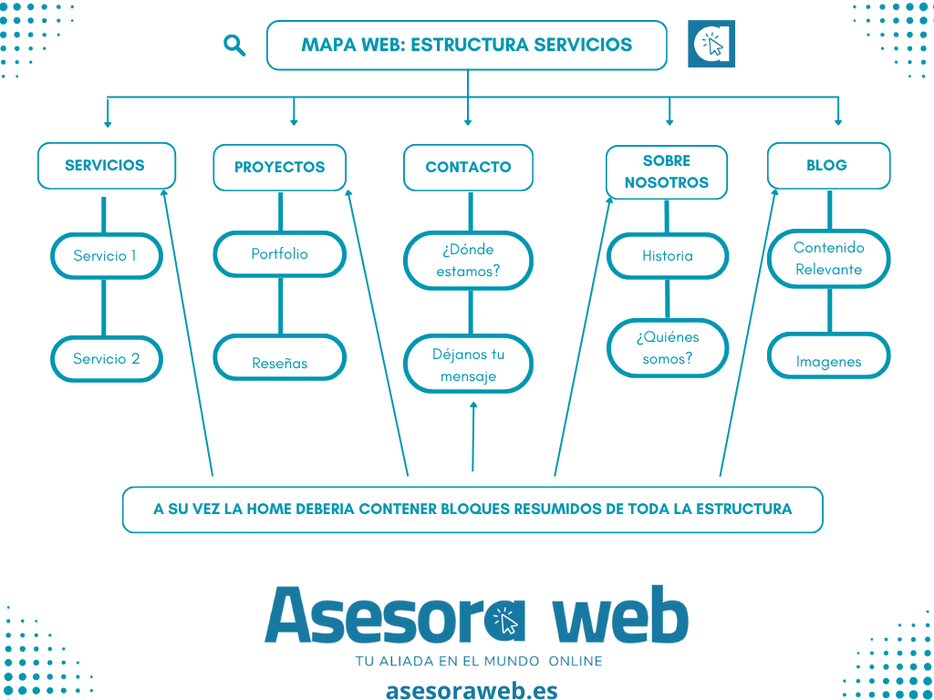 diseño web profesional negocio