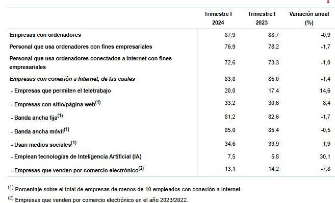 importancia del márketing digital actual