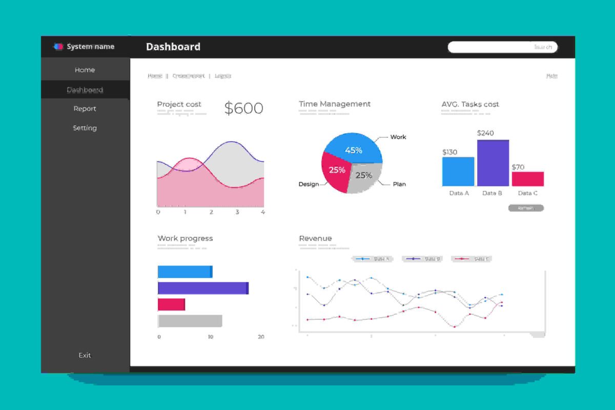 Dashboard profesional de Data Studio con métricas de marketing digital
