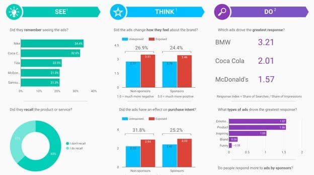 Informe visual de analítica web en plataforma Google Data Studio